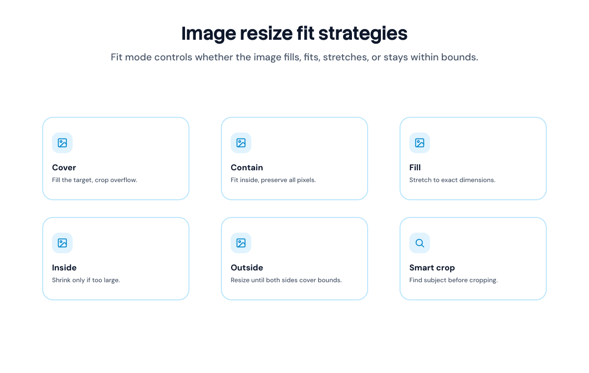 Visual guide to image resize fit modes cover, contain, fill, inside, and outside for an image crop API